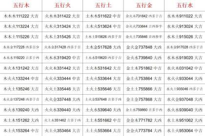 金土土三才|三才数理